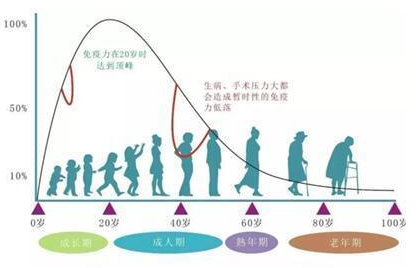 身患癌症晚期的他在感染新冠肺炎后，体内癌细胞奇迹般的消失了！