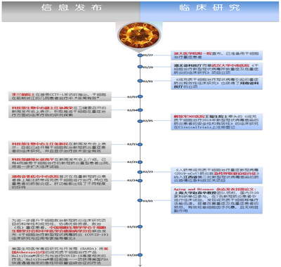 汇总！干细胞治疗新冠肺炎案例大盘点！