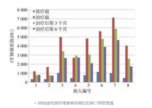 国家发文：干细胞研究与器官修复列入十四五国家重点研发计划