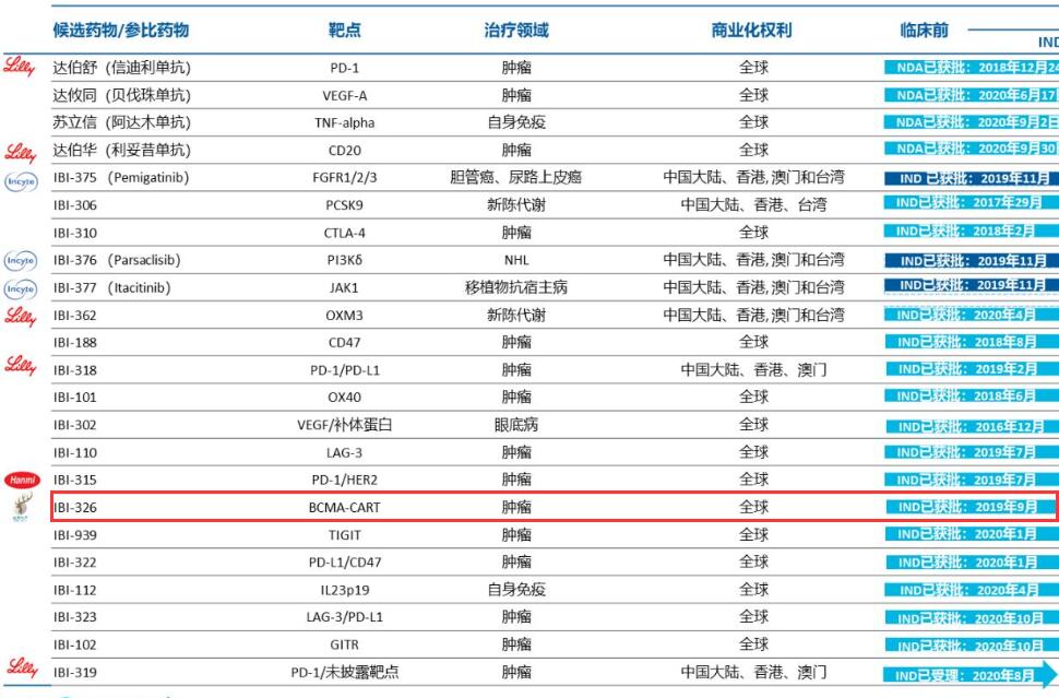 喜讯！我国CAR-T疗法治疗复发难治多发性骨髓瘤获突破