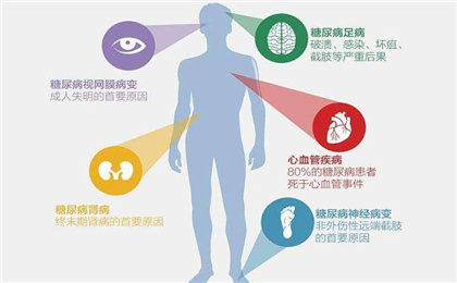 攻克糖尿病的希望，糖尿病患者必须了解的干细胞治疗法！