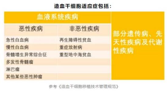 资阳脐带血千里奔赴北京救命，6岁男孩重获新生！