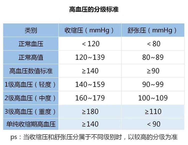 干细胞疗法治疗高血压疗效显著，有望成为高血压的终结者