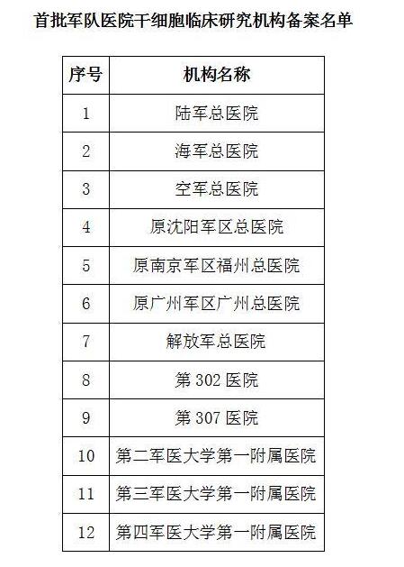 新增10家！第二批军队医院干细胞临床研究机构备案名单公布