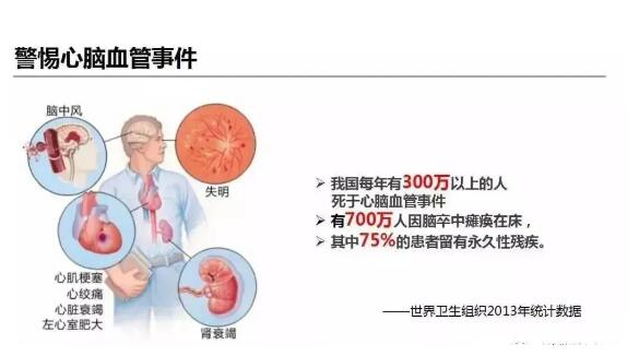 最新研究发现：干细胞将为高血压患者带来巨大福祉