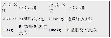 慈济骨髓干细胞中心