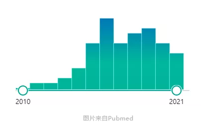 口服选择性TYK2抑制剂临床效果显著，治愈牛皮癣有了新希望！